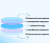 Стекло защитное 34*5 мм - ОРИГИНАЛ 15 кВт - st-e.info - Балашиха