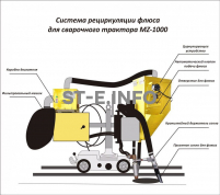 Система рециркуляции флюса для сварочного трактора MZ-1000 электрическая - st-e.info - Балашиха